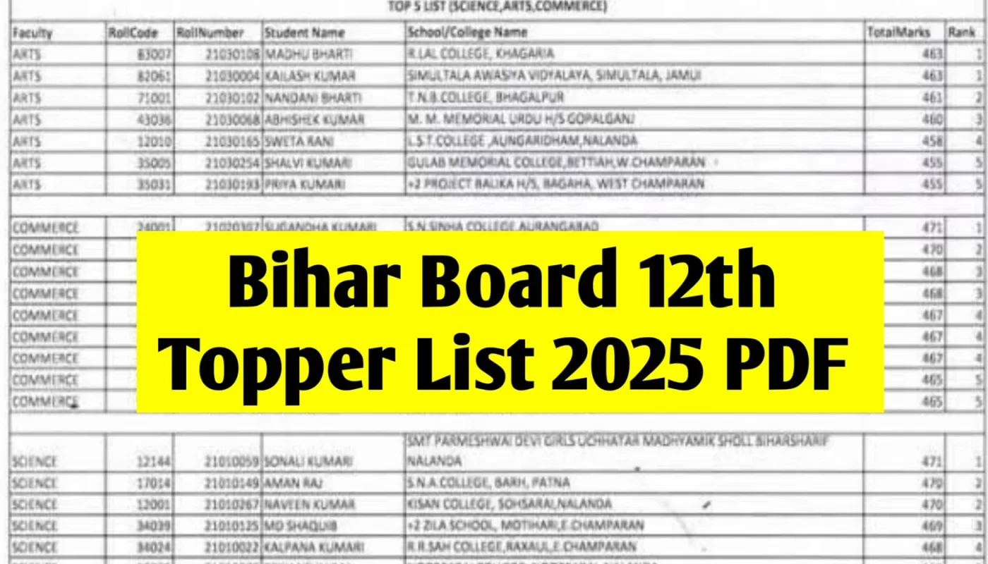 Bihar Board Class 12 Topper List 2025
